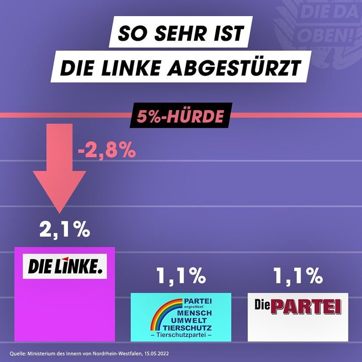 funk | Das ist also die “neue” Konkurrenz der Linkspartei...